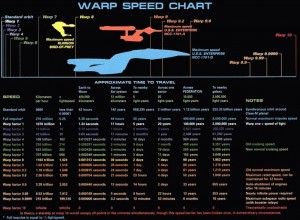 Tabelle: Warp Antrieb Geschwindigkeit